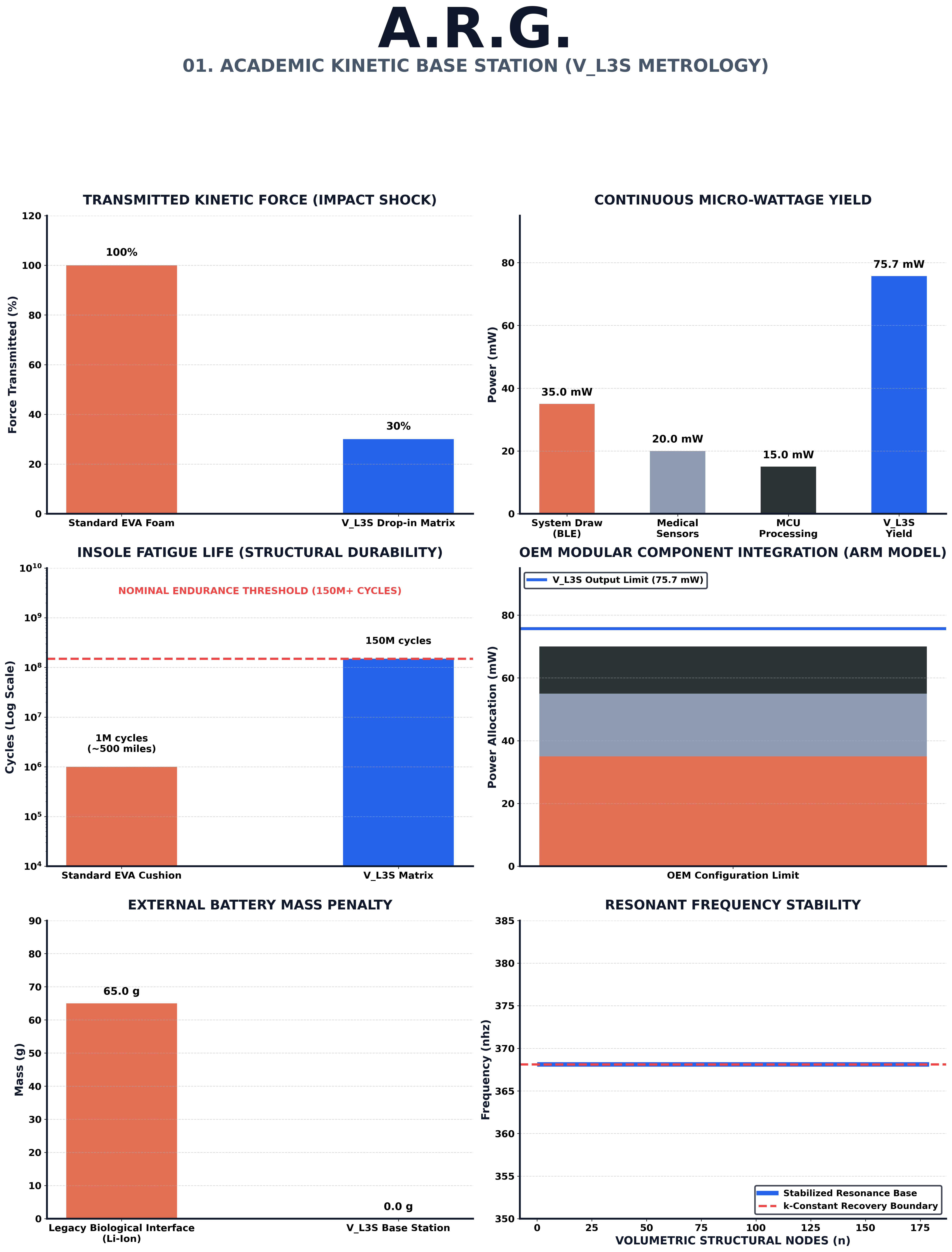 Insole Metrics