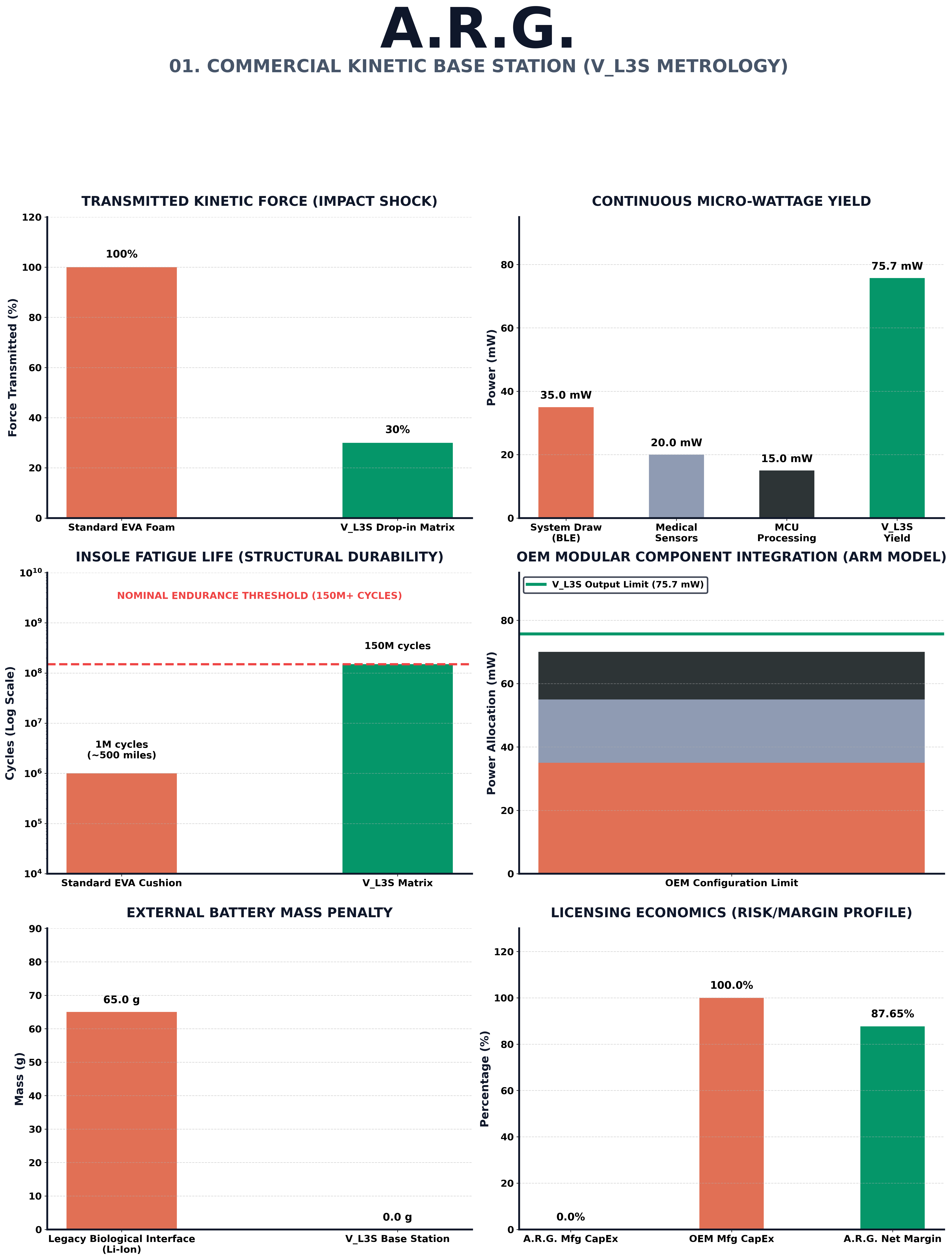Insole Metrics