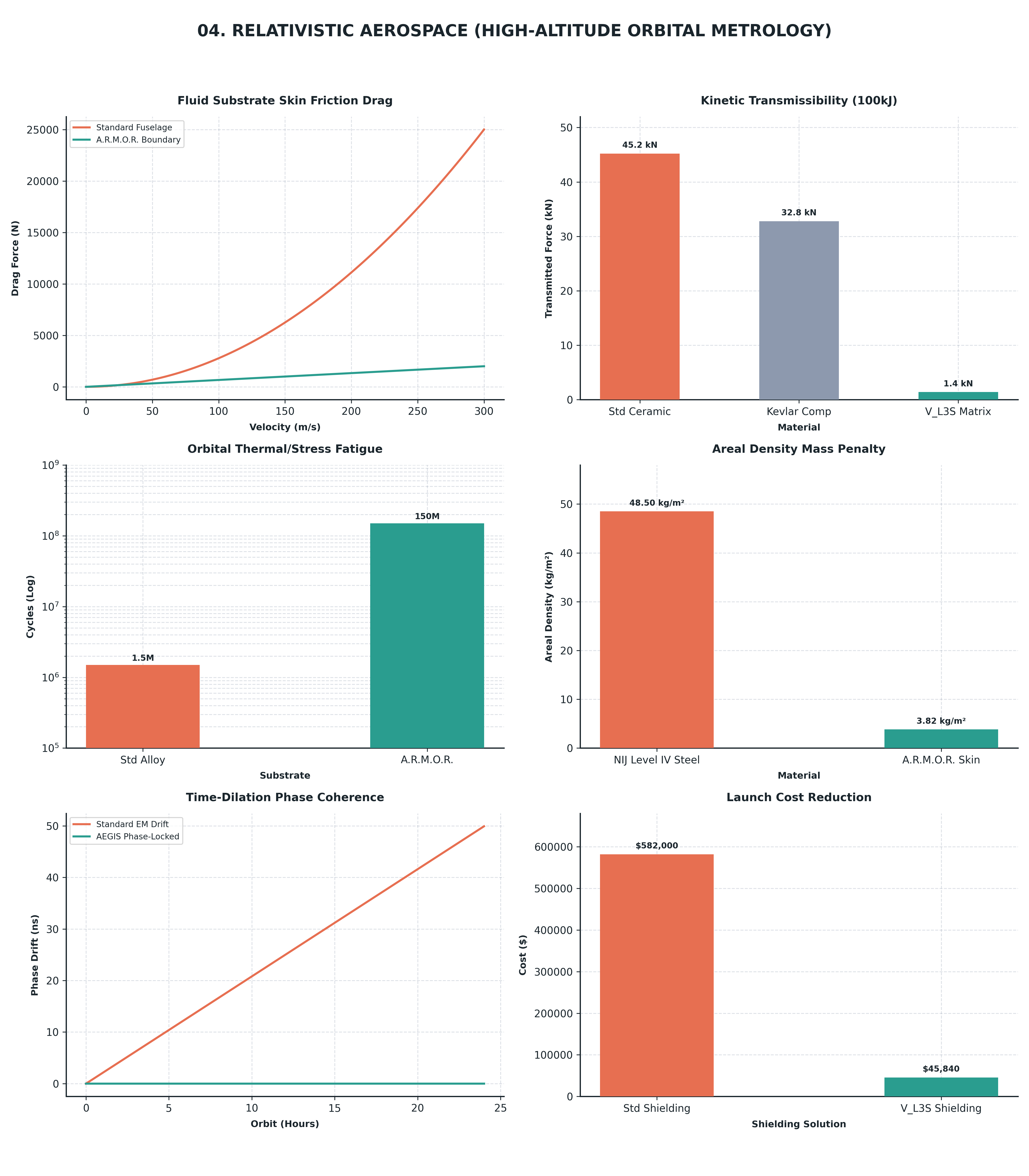 Aerospace Dashboard
