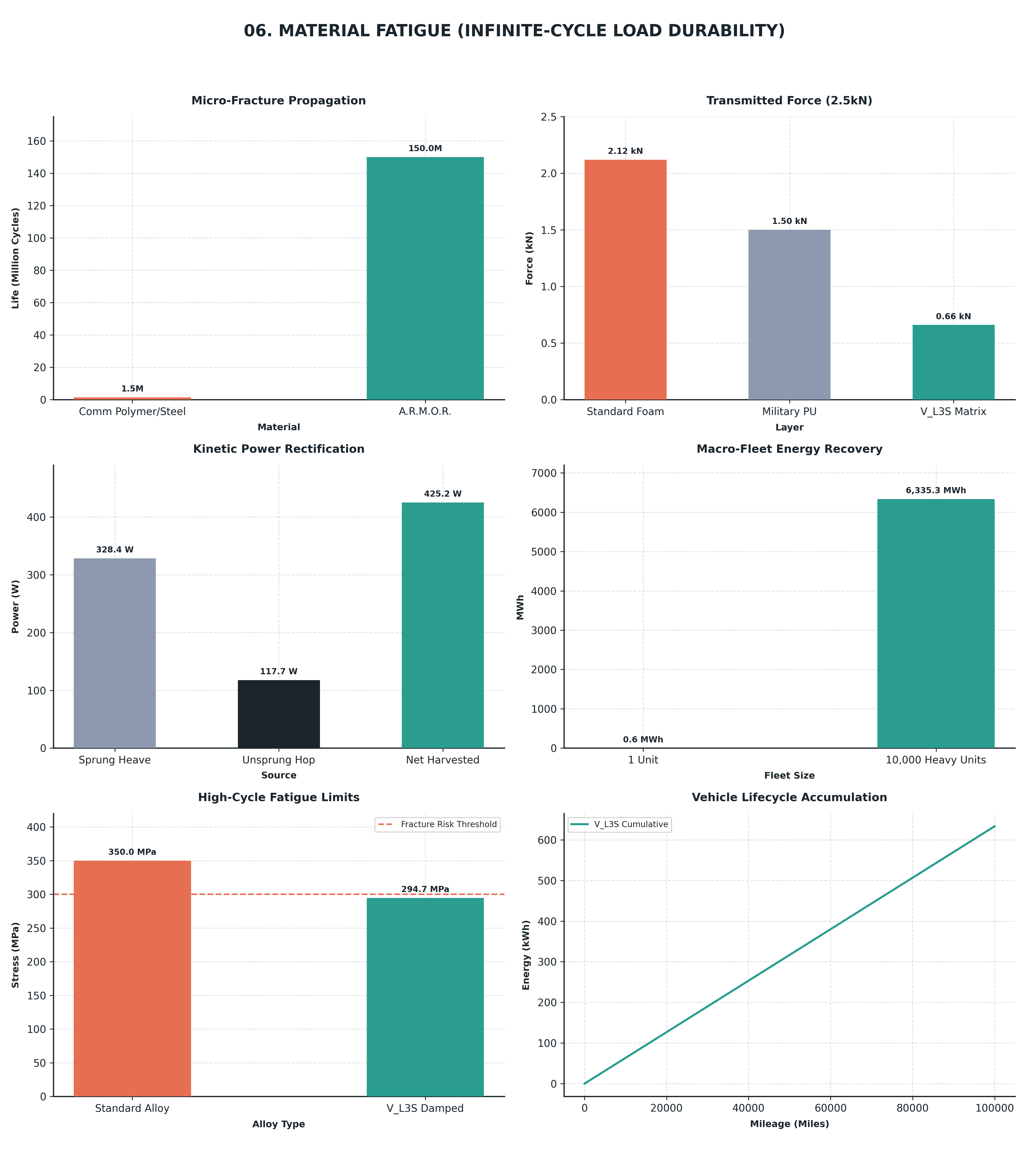 Fatigue Dashboard